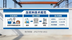 海陵本地工厂讲解：说一遍公路压浆料和铁路压浆料的区别